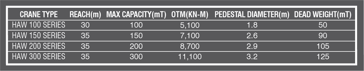 Offshore crane specs